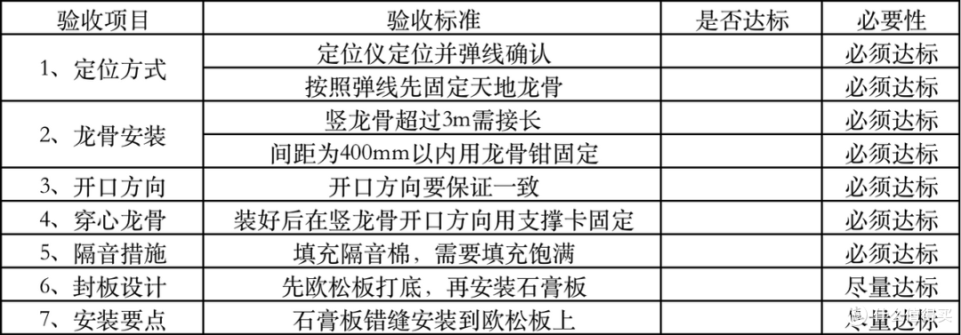 墙不牢一推就倒？隔音差没有隐私？新建墙体一坑接一坑