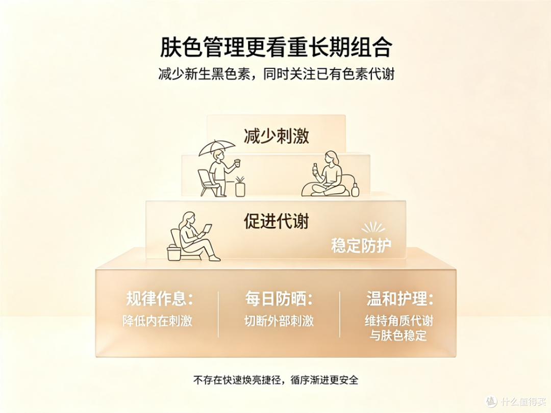 全身美白科普干货丨一文看懂变黑逻辑与褪黑思路