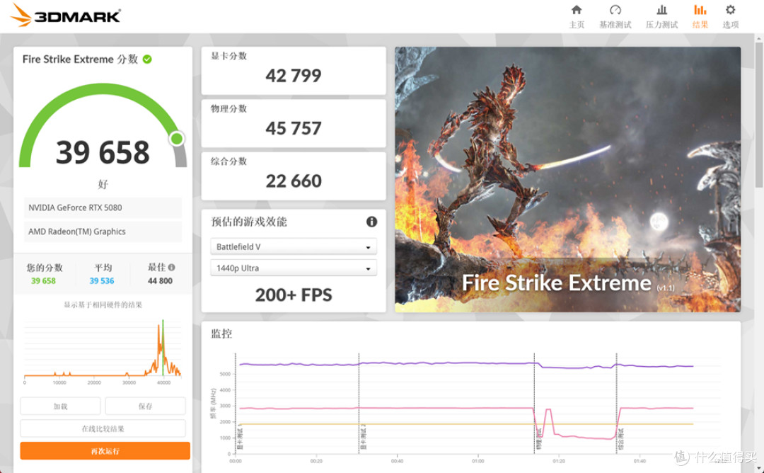 ROGxEVANGELION02(ROG Cronox_X870E DARK HERO_ASTRAL RTX 5080)