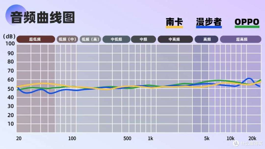 耳夹式耳机推荐哪款?分享百元性价比耳夹式耳机实测对比
