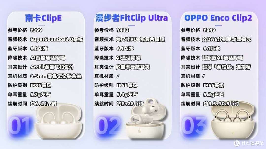 耳夹式耳机推荐哪款?分享百元性价比耳夹式耳机实测对比