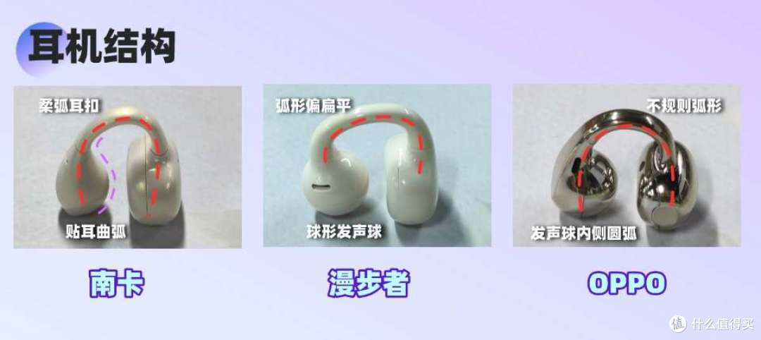 耳夹式耳机推荐哪款?分享百元性价比耳夹式耳机实测对比