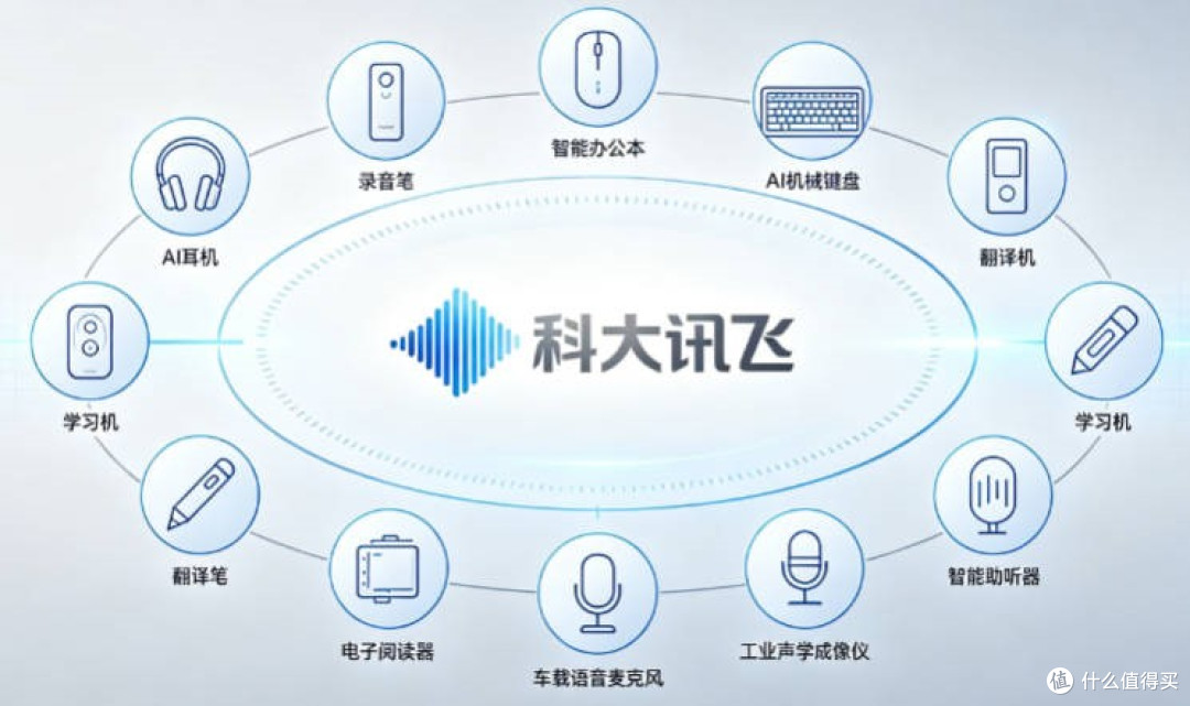 从随身听到AI智能体:耳机这20年,到底经历了什么?