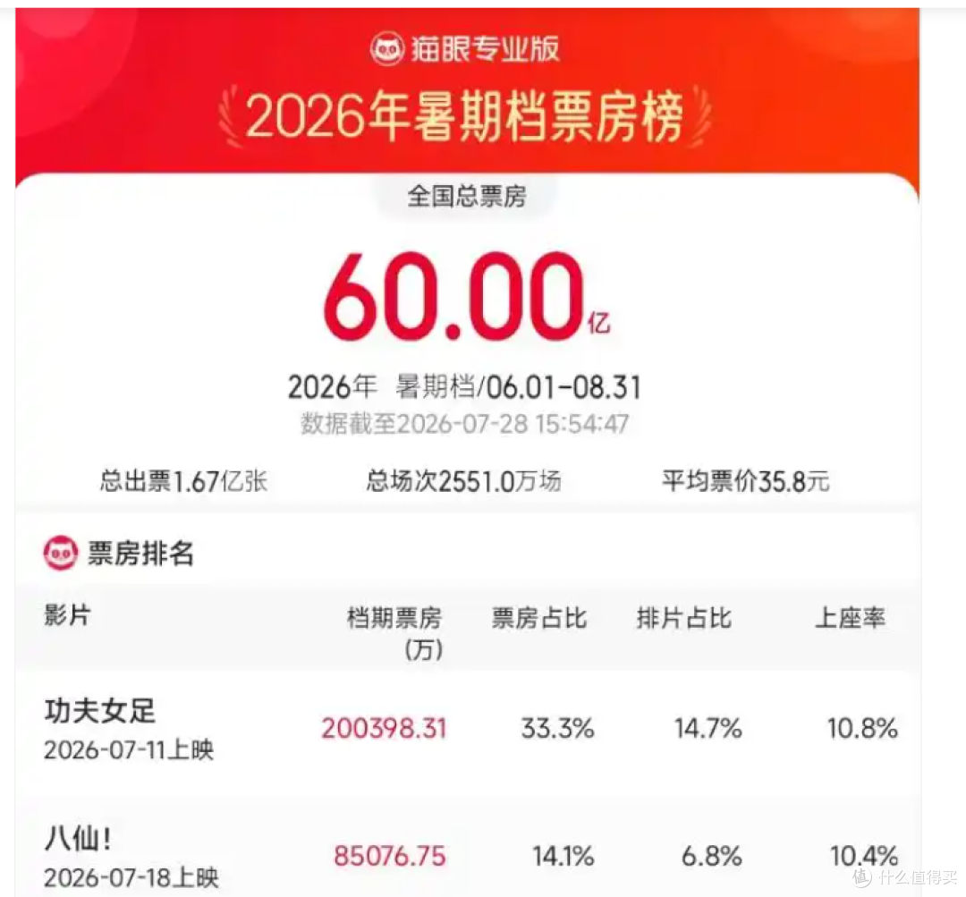 《功夫女足》与《八仙!》:情怀的胜利,还是口碑的逆袭?