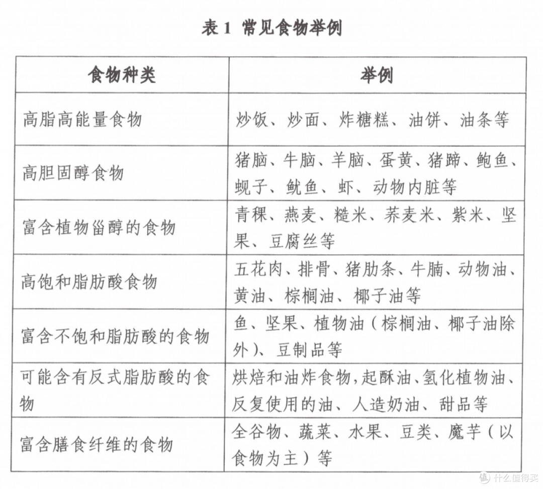 注意体检单！高血脂的3大信号+诊断标准，中1条就该管管嘴了！