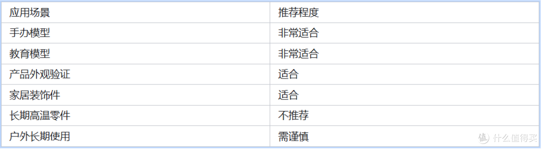 入门3D打印首选PLA,但这些打印细节很多人不知道