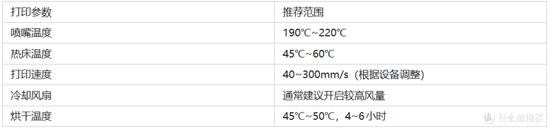 入门3D打印首选PLA,但这些打印细节很多人不知道