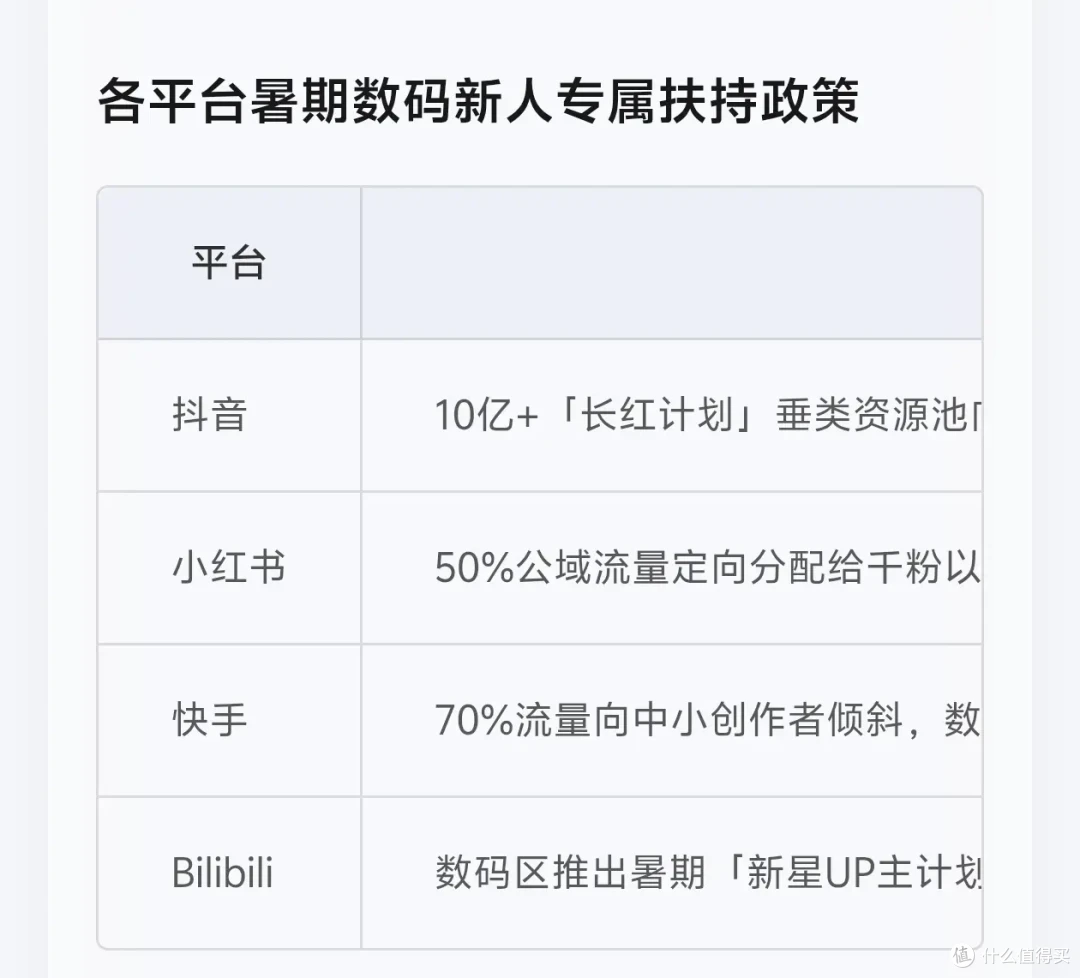 为了测这个功能:官方又送了我台手机?