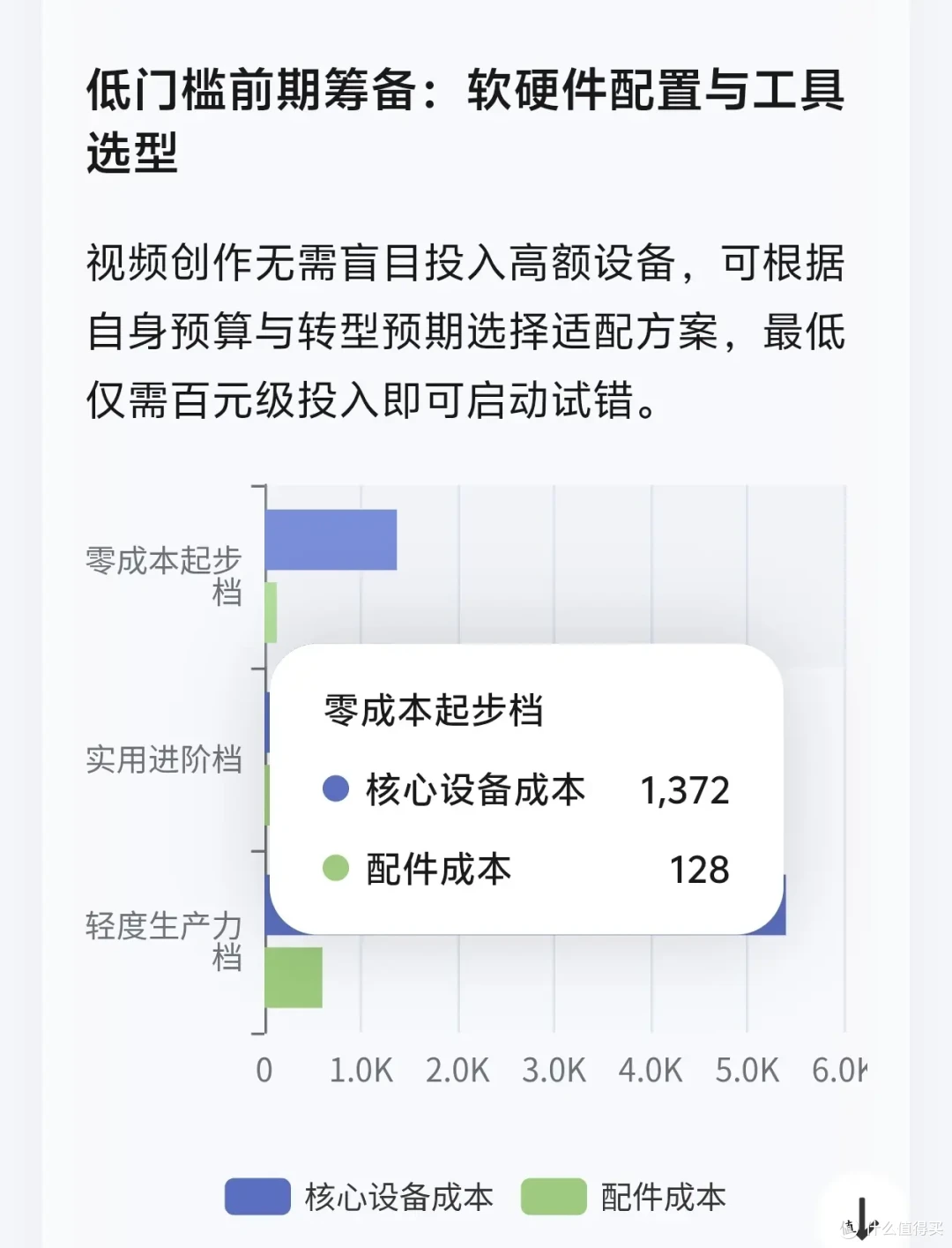为了测这个功能:官方又送了我台手机?