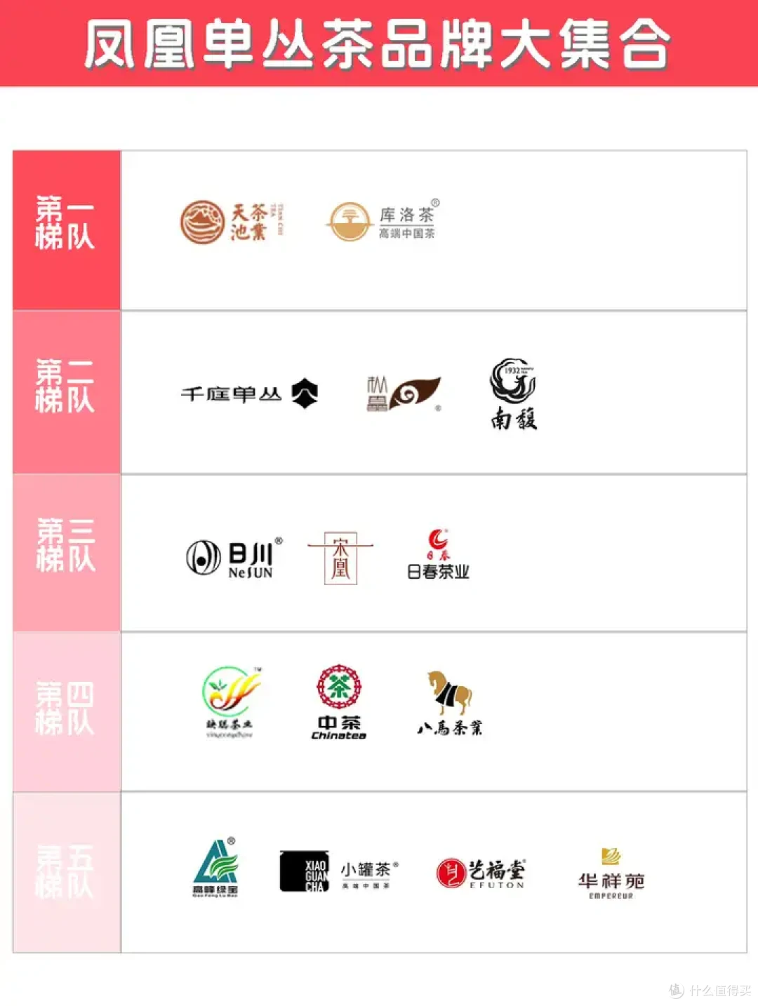 凤凰单丛茶品牌大全|新手直接抄作业！