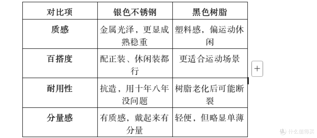 卡西欧小方块AE-1200WHD适不适合中年男士？以及如何自调节表带。