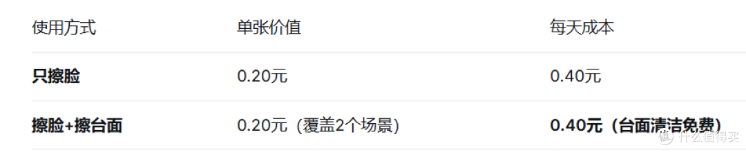 一张洗脸巾擦完脸还能擦洗手台?我家试了,省纸又省事