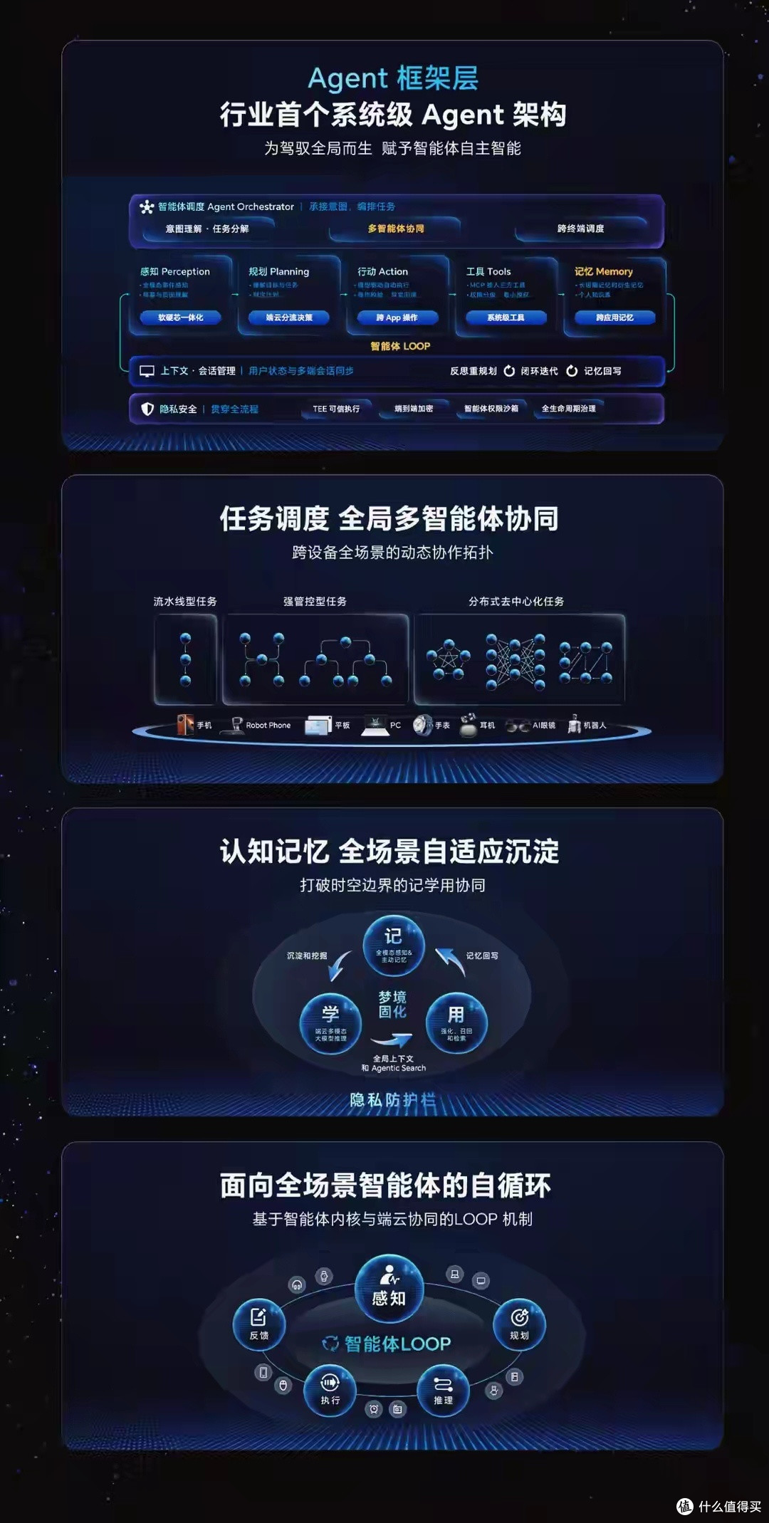 荣耀突然发布新系统！AgenticOS正式登场，Magic9率先尝鲜