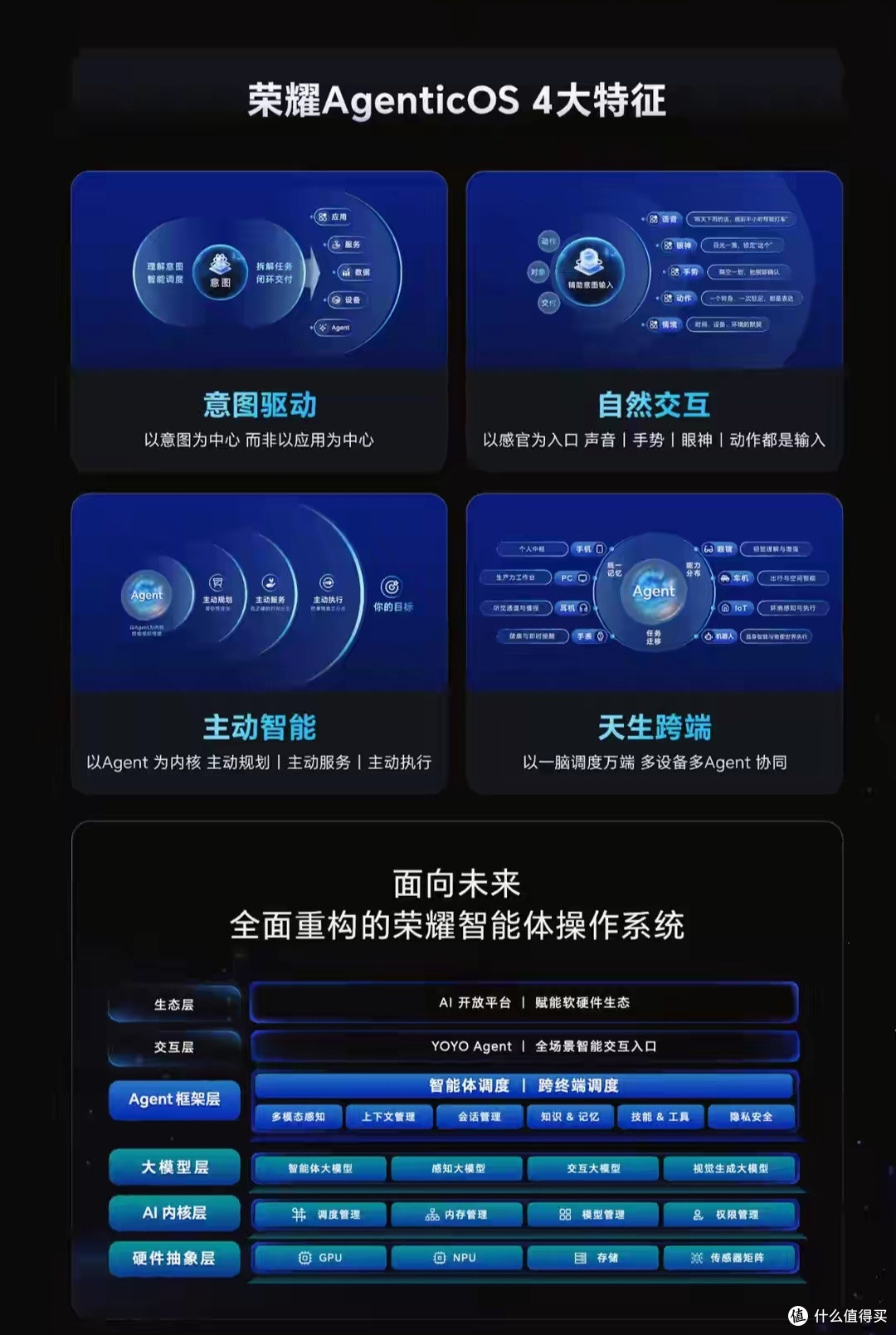 荣耀突然发布新系统！AgenticOS正式登场，Magic9率先尝鲜