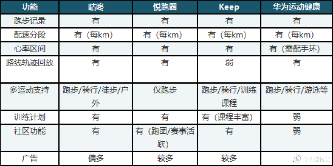 4款跑步记录APP实测对比:哪个更适合你?