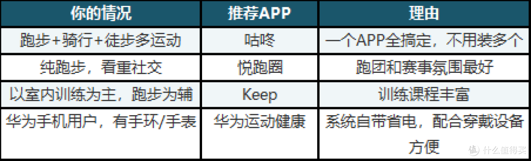 4款跑步记录APP实测对比:哪个更适合你?