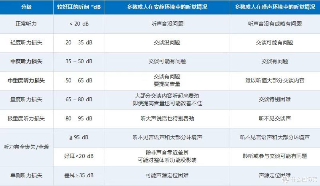对比骨传导助听器,为什么更推荐老人用气传导?附老爸使用体验