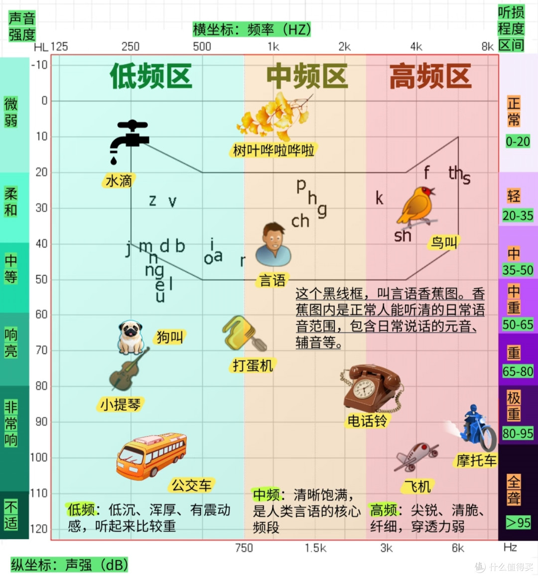 对比骨传导助听器,为什么更推荐老人用气传导?附老爸使用体验