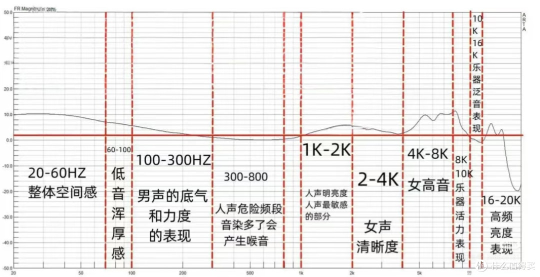 对比骨传导助听器,为什么更推荐老人用气传导?附老爸使用体验