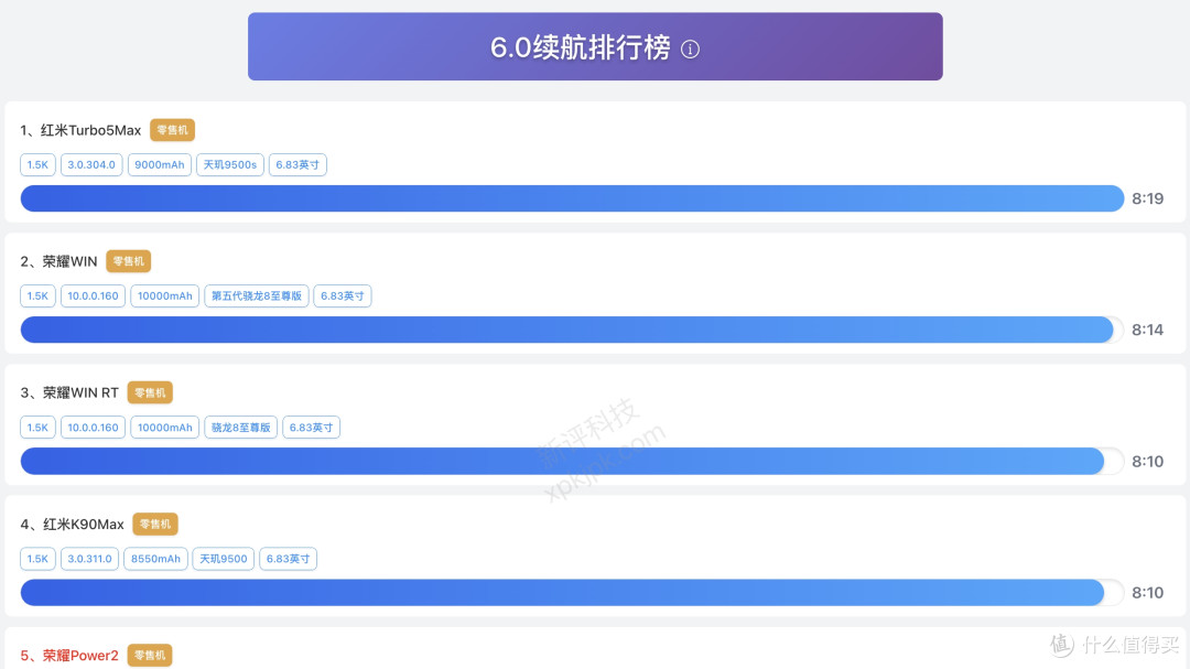 7英寸2K直屏+10000mAh+天玑9芯片,这次没有短板了吧?