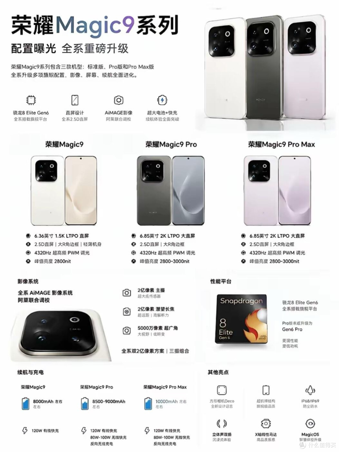 预购前先看！荣耀Magic9三款机型核心差异汇总