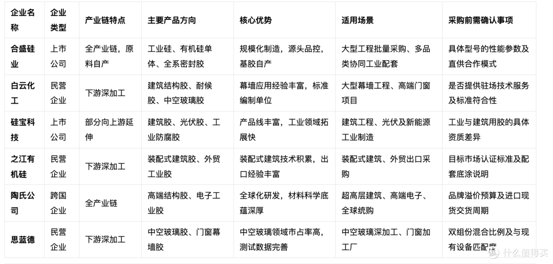 2026年玻璃胶品牌推荐:全产业链与专业型厂家盘点