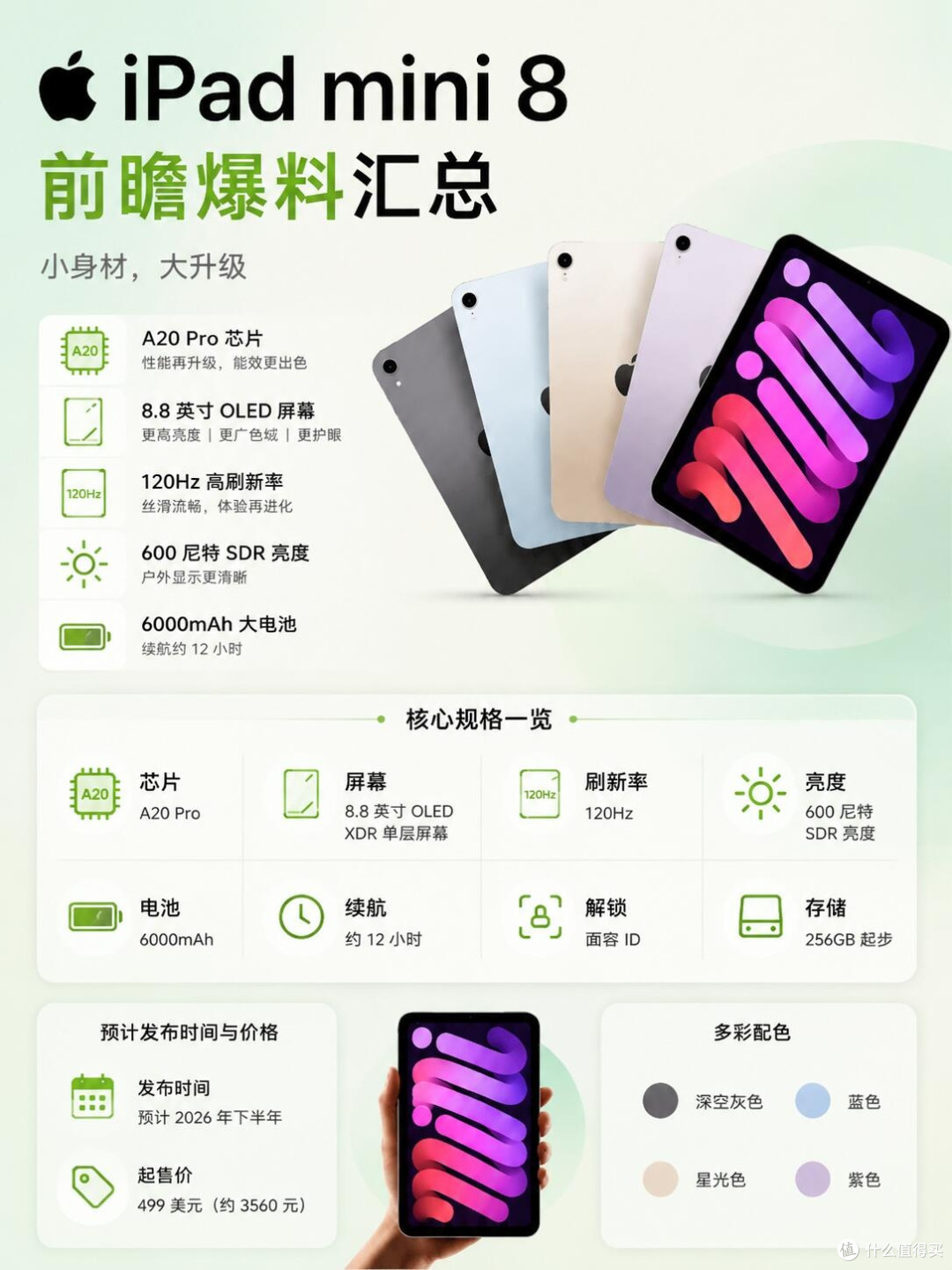iPad mini8重磅爆料|OLED+120Hz,mini系列史诗级更新