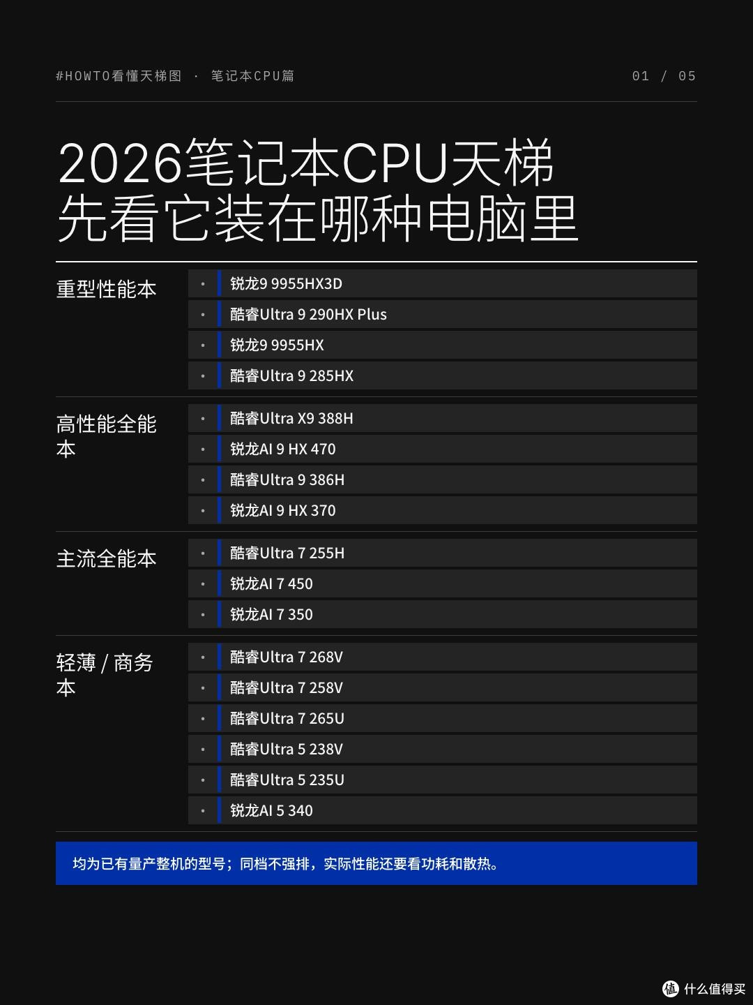 笔记本CPU别乱对比!先分清机型再挑选