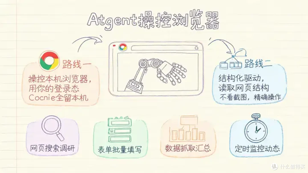 2026年了,PC端Agent到底能干嘛?看这篇就够了!