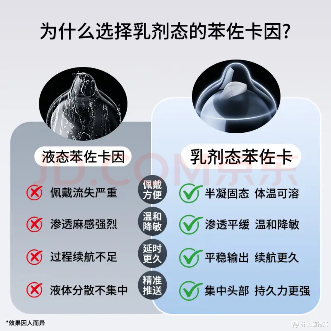 告别两难选择.赤尾铂金持久,超薄与持久可以同时拥有
