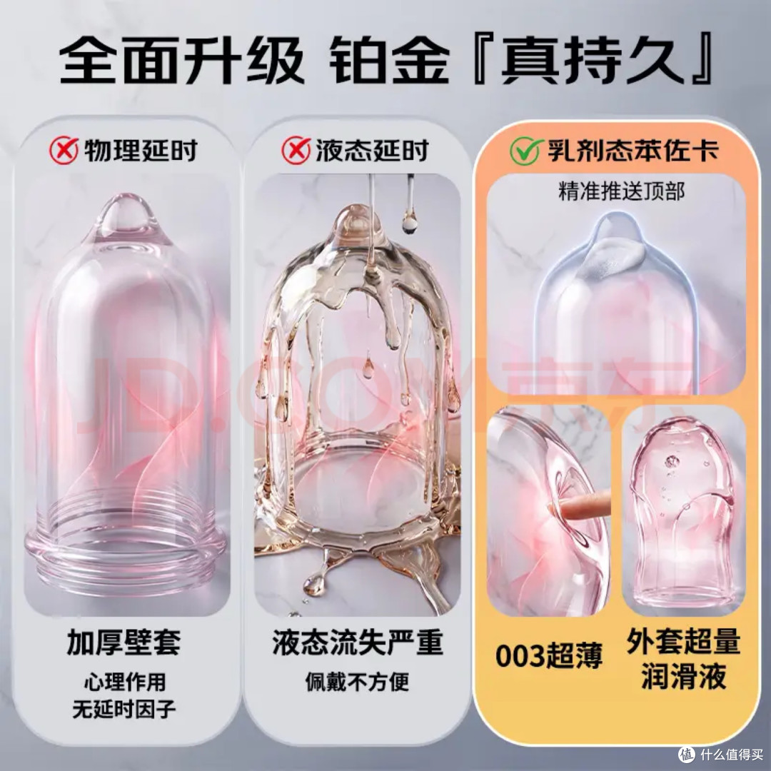 告别两难选择.赤尾铂金持久,超薄与持久可以同时拥有
