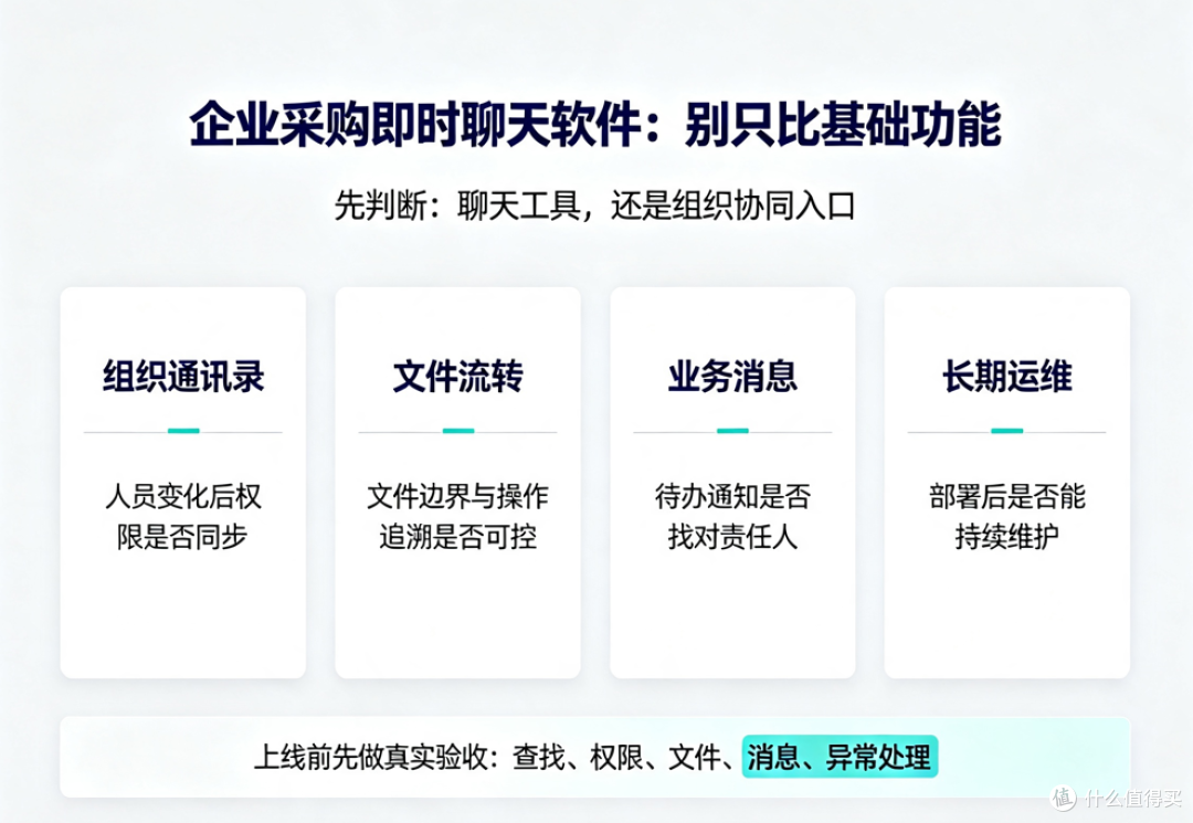企业即时聊天软件怎么选？别只看能聊天，先避开这5个采购坑