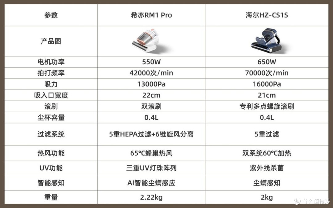 除螨仪哪个好用一点?除螨仪推荐2026:床上吸尘器哪个效果更好?