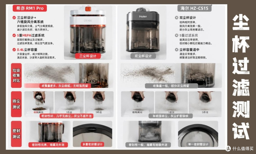 除螨仪哪个好用一点?除螨仪推荐2026:床上吸尘器哪个效果更好?