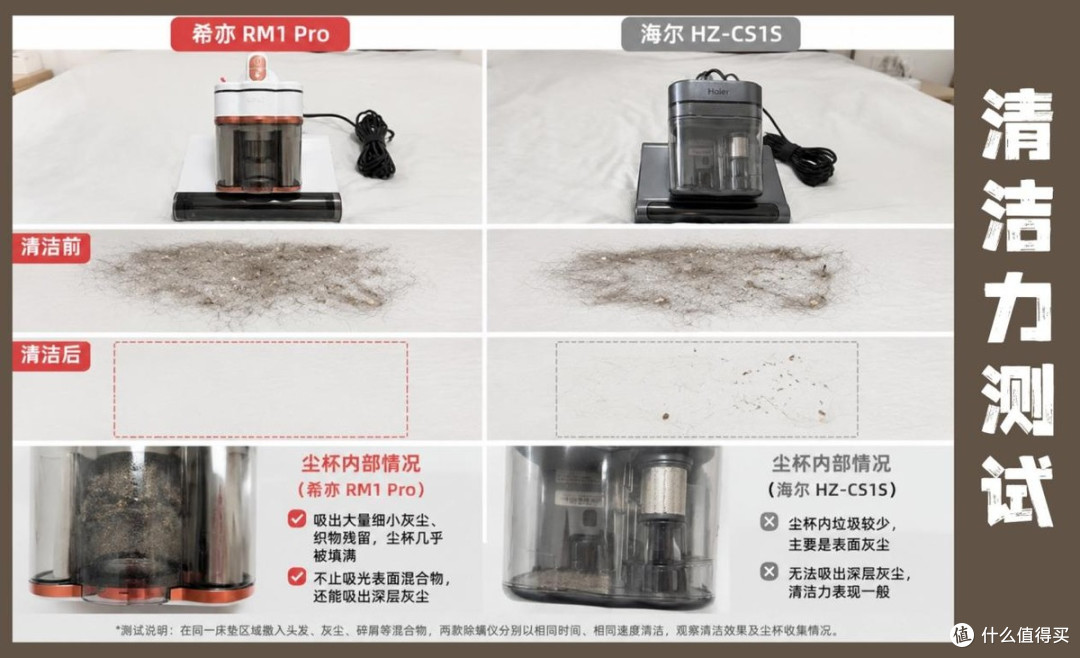 除螨仪哪个好用一点?除螨仪推荐2026:床上吸尘器哪个效果更好?