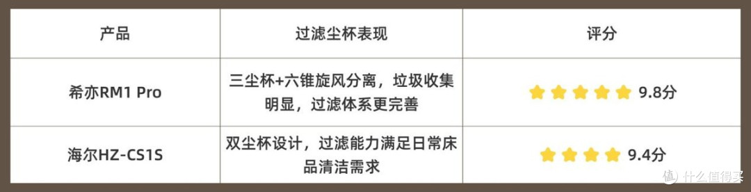 除螨仪哪个好用一点?除螨仪推荐2026:床上吸尘器哪个效果更好?