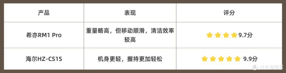 除螨仪哪个好用一点?除螨仪推荐2026:床上吸尘器哪个效果更好?