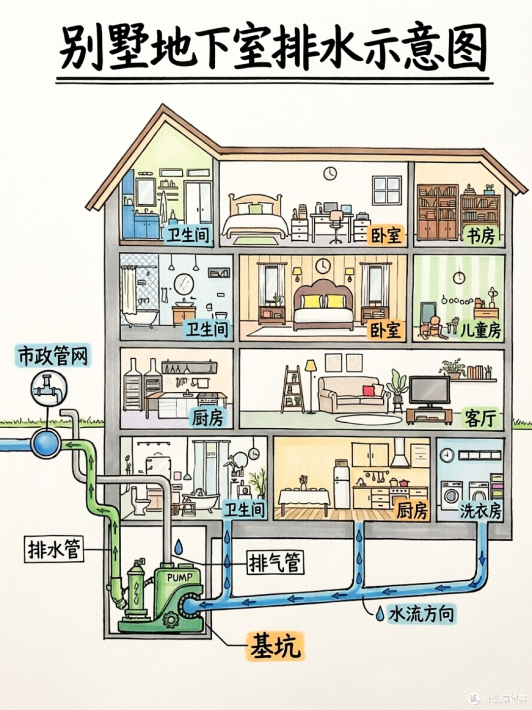 家用污水提升泵的选型要点