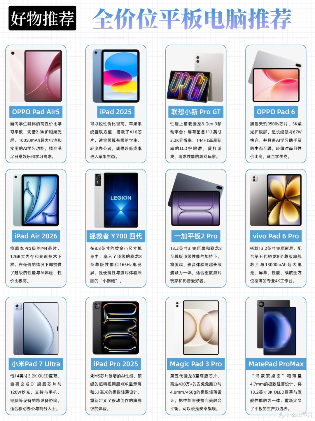平板电脑选购指南｜按照需求对号入座，告别选择困难
