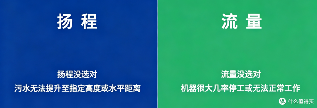 家用污水提升泵的选型要点