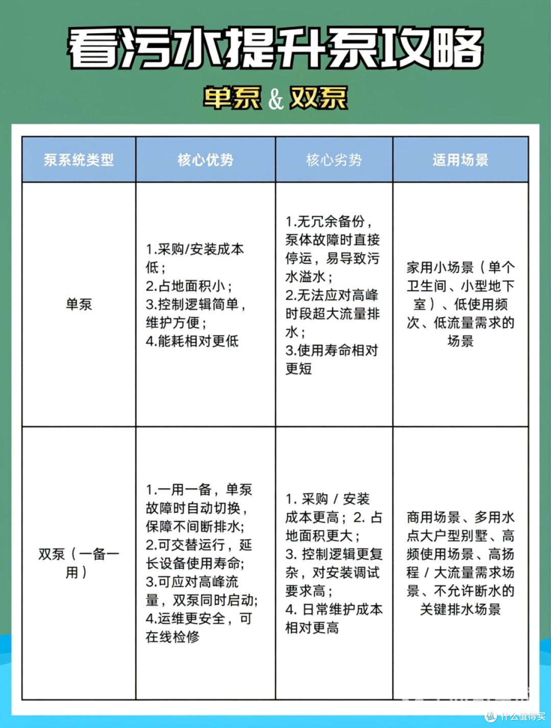 家用污水提升泵的选型要点