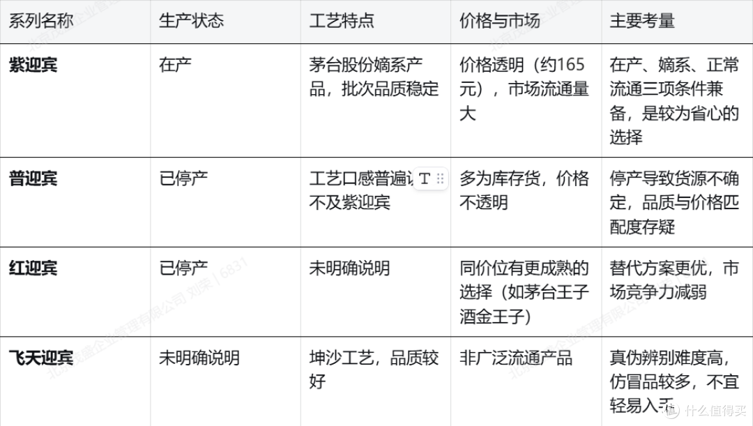 怎么买迎宾酒不踩坑?2026迎宾酒选购指南