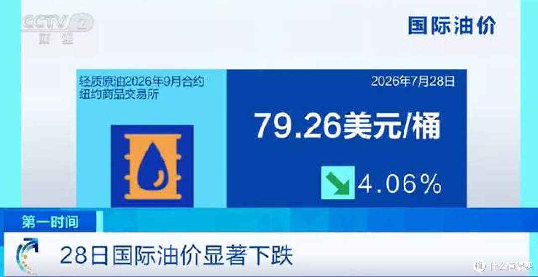 车主注意！国际油价大跌4.06%，原油跌至79.26美元，油价有望下调