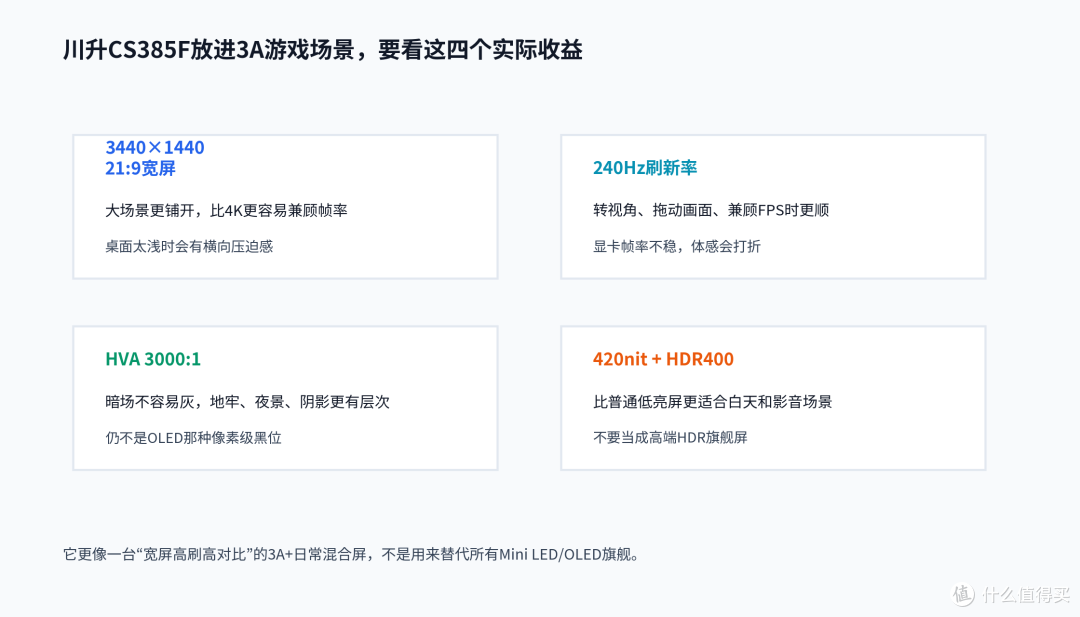3A游戏玩家换屏,先别把Mini LED和OLED当唯一答案