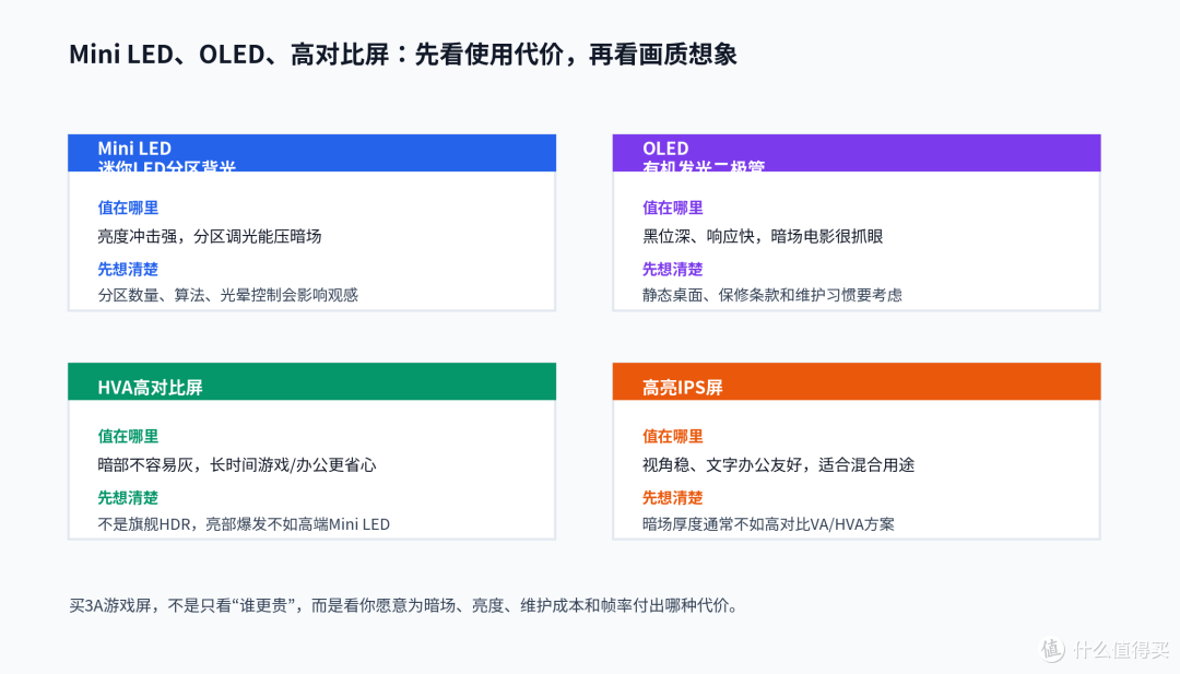 3A游戏玩家换屏,先别把Mini LED和OLED当唯一答案