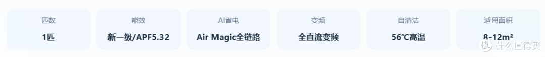 2026年8月空调选购指南:从千元到万元,帮你找到最适合的空调