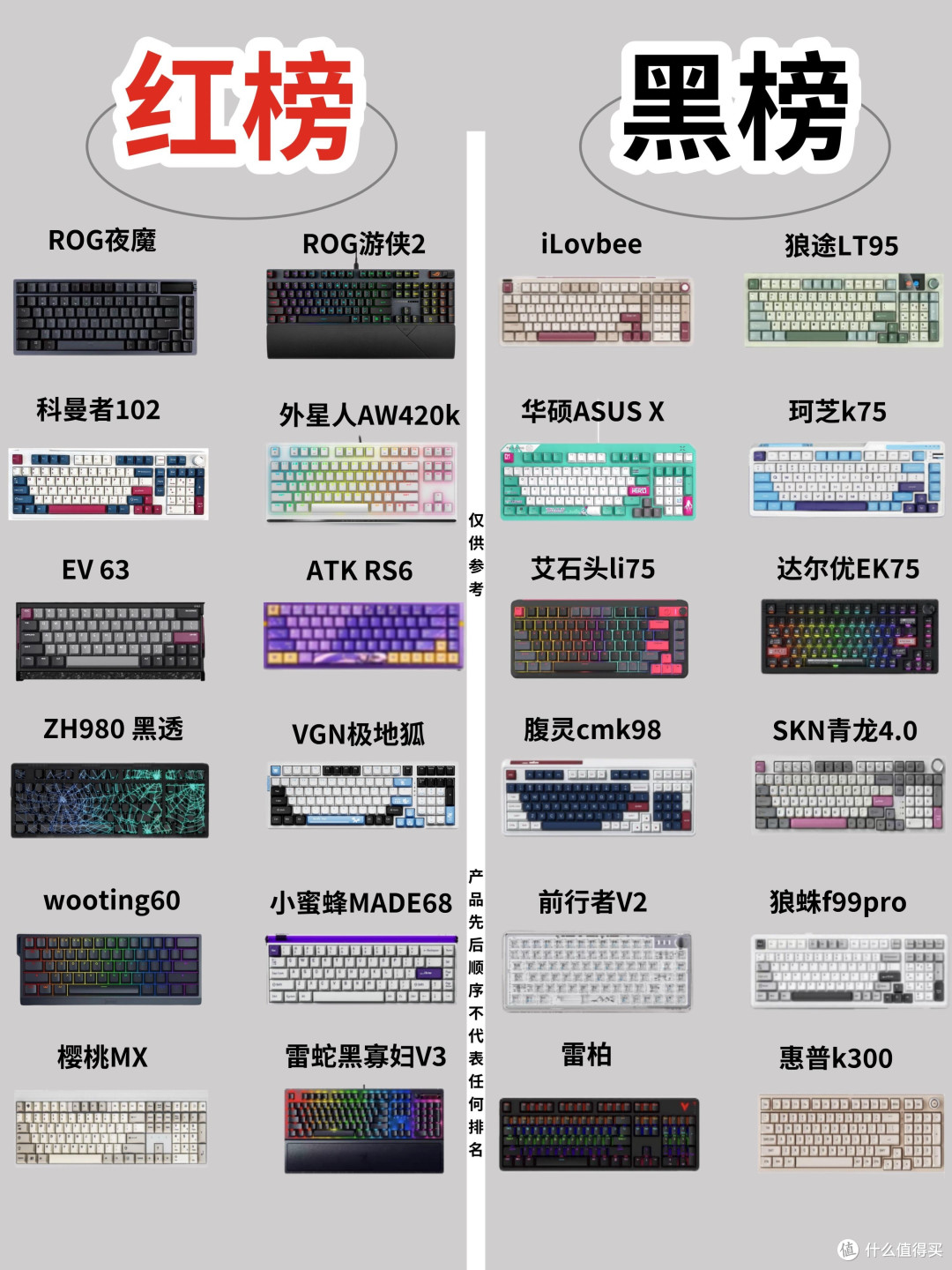机械键盘红黑榜汇总｜入手前先对照避坑
