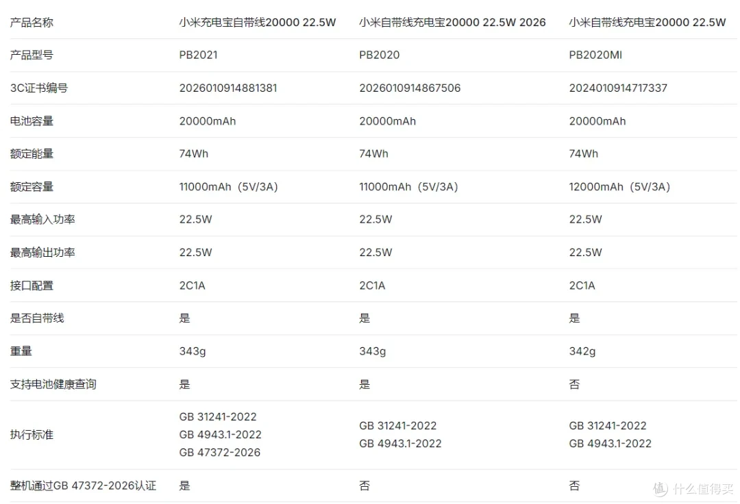 成熟方案快速落地，小米充电宝 自带线 20000 22.5W 评测