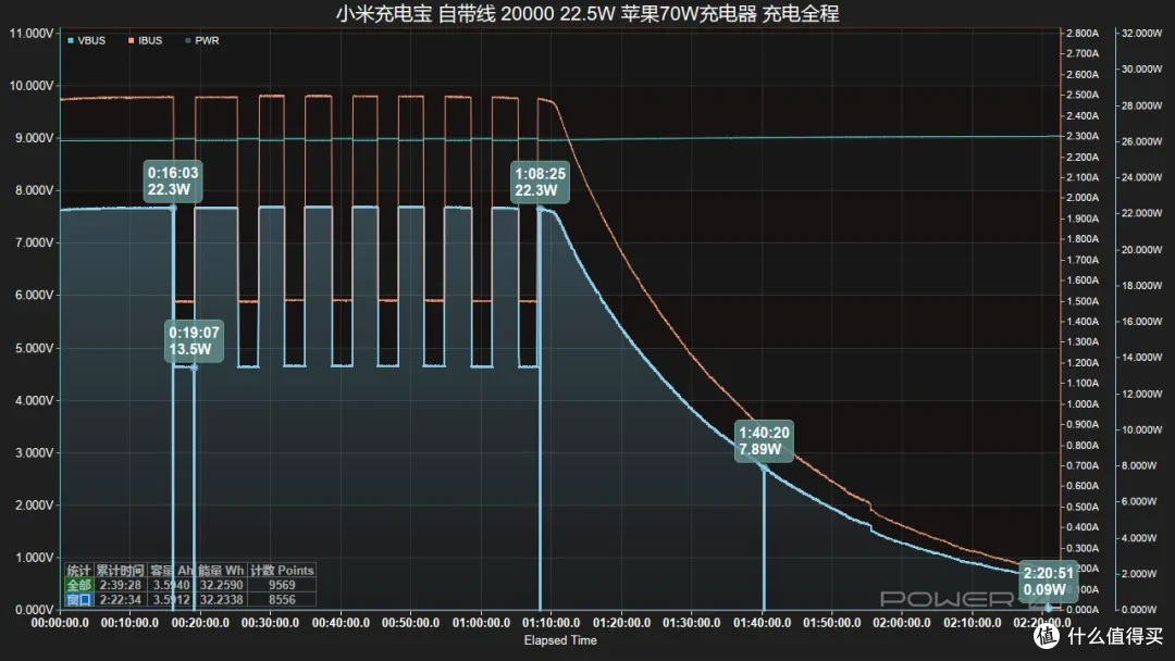 成熟方案快速落地，小米充电宝 自带线 20000 22.5W 评测