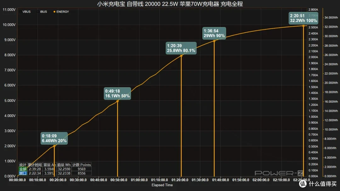 成熟方案快速落地，小米充电宝 自带线 20000 22.5W 评测